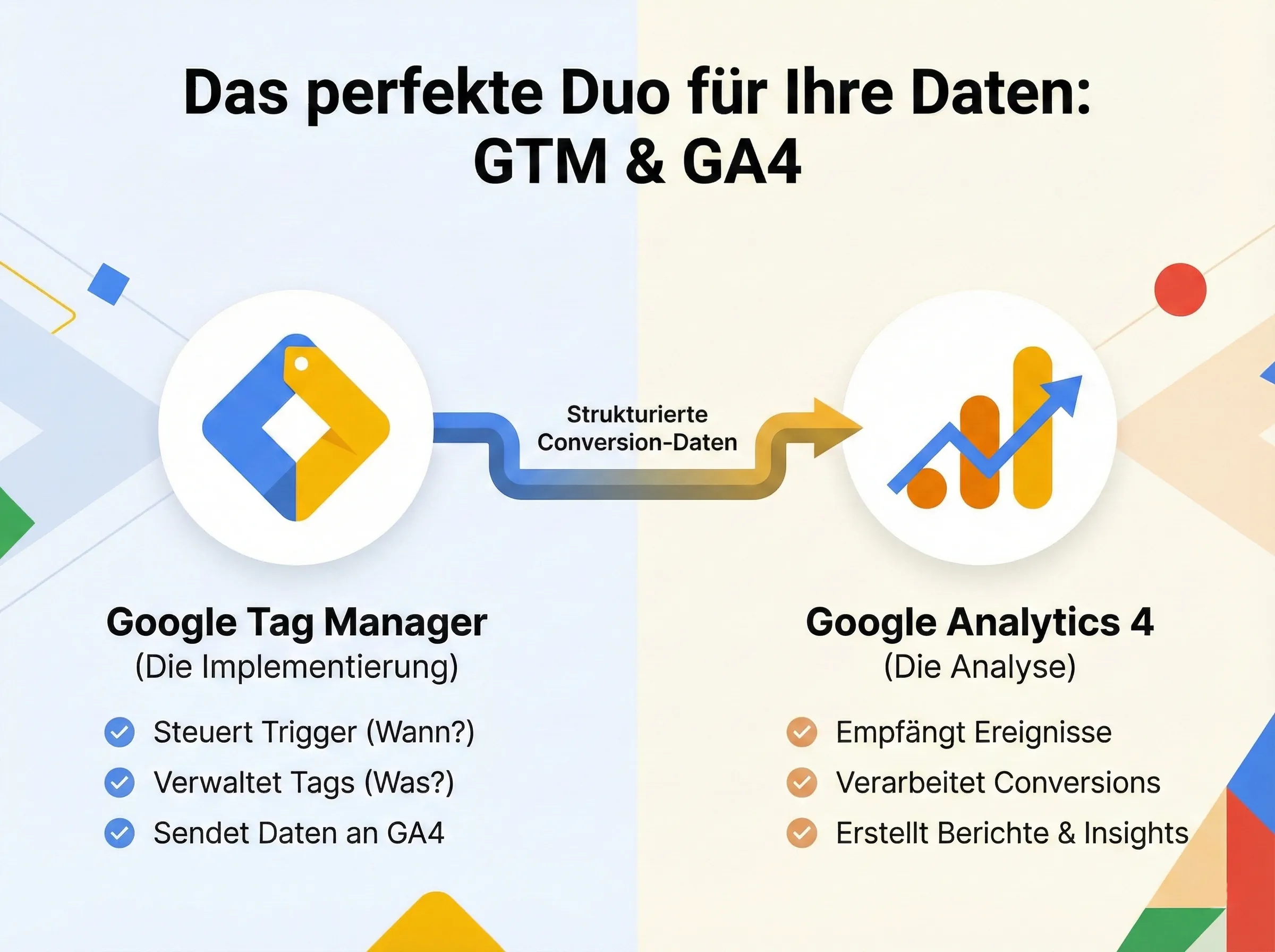 Conversion Tracking mit Google Analytics 4